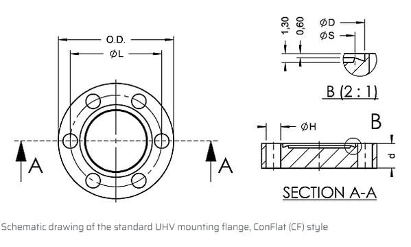 Flange, Gasket and Tube Dimensions