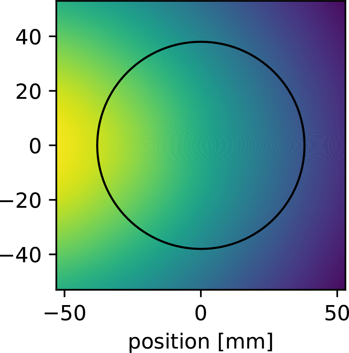 Geometry of substrate and evaporation source Geometry of substrate and evaporation source