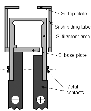 Main parts of SUSI assembly