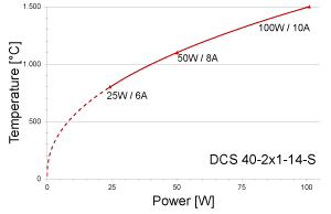 Power vs. Temperature DCS 40