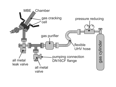 Gas injection system