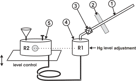 Schematic drawing HGS