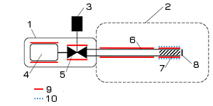 VSS schematic